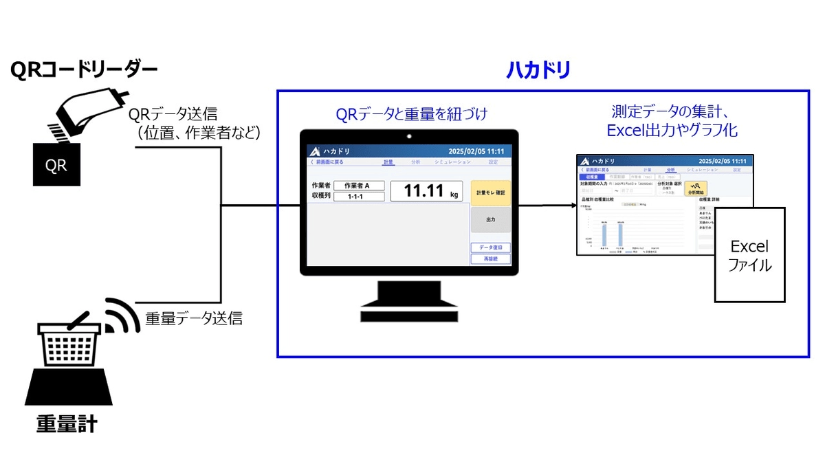 機能説明イメージ